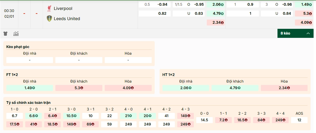 Soi kèo Liverpool vs Leeds